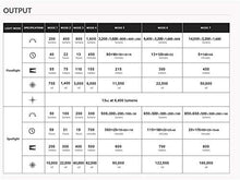 Load image into Gallery viewer, Olight Maurauder 2 LED Torch 14000 Lumens Flightlight