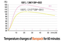 Load image into Gallery viewer, Barocook Flameless Cooking Fuel Pack Set (10-Piece)
