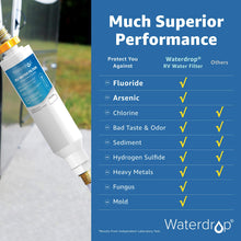 Load image into Gallery viewer, Inline Water Filter, NSF Certified, Reduces Lead, Fluoride, Cl, Bad Taste
